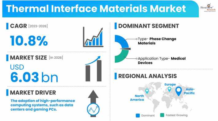 Thermal-Interface-Materials-Market-Dynamics